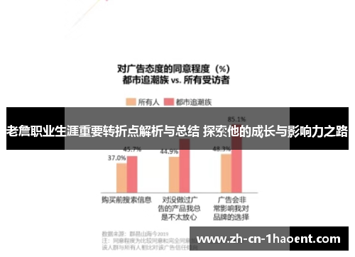 老詹职业生涯重要转折点解析与总结 探索他的成长与影响力之路 老詹职业生涯重要转折点解析与总结 探索他的成长与影响力之路