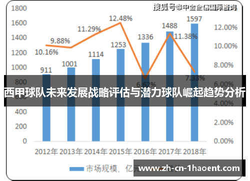 西甲球队未来发展战略评估与潜力球队崛起趋势分析