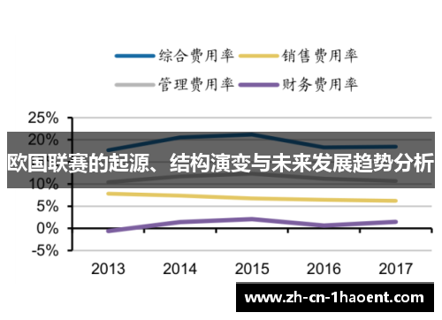 欧国联赛的起源、结构演变与未来发展趋势分析
