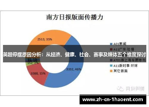 英超停摆原因分析：从经济、健康、社会、赛事及媒体五个维度探讨