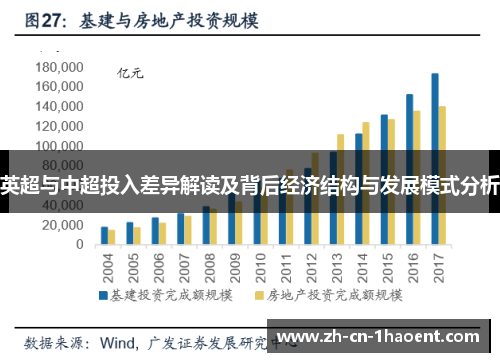 英超与中超投入差异解读及背后经济结构与发展模式分析 英超与中超投入差异解读及背后经济结构与发展模式分析