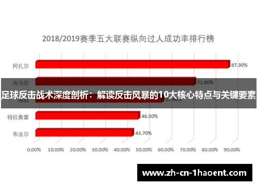 足球反击战术深度剖析：解读反击风暴的10大核心特点与关键要素