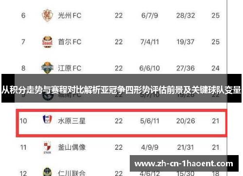 从积分走势与赛程对比解析亚冠争四形势评估前景及关键球队变量 从积分走势与赛程对比解析亚冠争四形势评估前景及关键球队变量