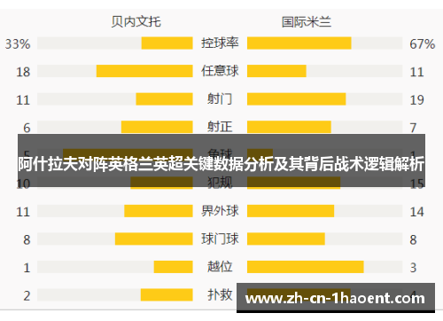 阿什拉夫对阵英格兰英超关键数据分析及其背后战术逻辑解析 阿什拉夫对阵英格兰英超关键数据分析及其背后战术逻辑解析